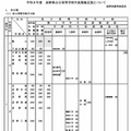 【高校受験2026】長野県立高、伊那北など7校が定員増減…私立は3校が定員減 画像
