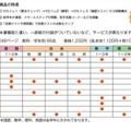 「教科書ぴったりトレーニング」の特長