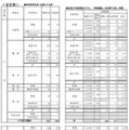 公立高等学校 学校別・学科別志望状況