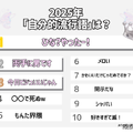2025年の「自分的流行語」は？