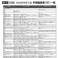 男子12月版・2026年中学入試予想偏差値（合格率80%）一覧