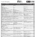 男子12月版・2026年中学入試予想偏差値（合格率80%）一覧