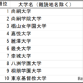 漢字の読みが難しい大学　総合ランキング