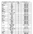 令和8年度 愛知県公立高等学校入学者選抜（全日制課程）における特色選抜の定員について