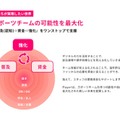 スポーツチームの可能性を最大化