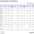 千葉県の私立学校、初年度納付金は小中高とも値上げ…高校は平均4万7,277円増 画像