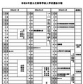 令和8年度公立高等学校入学者選抜日程