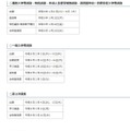 入試の日程
