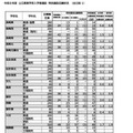 令和8年度公立高等学校入学者選抜　特別選抜志願状況