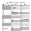 令和8年度徳島県公立高等学校入学者選抜関係日程
