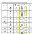 一般入学者選抜 全日制の課程
