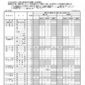 令和8年度大分県立高等学校推薦入学者選抜、連携型中高一貫教育に係る入学者選抜、帰国・外国人生徒特別入学者選抜志願状況（全日制）