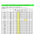 【高校受験2026】大阪府進路希望調査・倍率（1/16時点）茨木（文理）2.12倍 画像