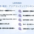 Lemino、12月の韓流・アジア人気作品ランキング発表「Dating Game」ディレクターズカット版＆タイ放送版が2位・3位並ぶ 画像