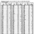 流入率 【大学】トップ47都道府県