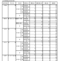 令和8年度東京都立高等学校入学者選抜受検状況／定時制課程（単位制の学校）