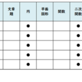 【高校受験2026】東京都立高校入試・進学指導重点校「戸山高等学校」講評／2022～2026年 数学の出題