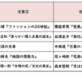 【高校受験2026】東京都立高校入試・進学指導重点校「日比谷高等学校」講評/2022~2026年 国語の出題