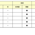 【高校受験2026】東京都立高校入試・進学指導重点校「国立高等学校」講評/2022~2026年 英語の出題