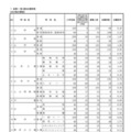 【高校受験2026】山形県公立高、一般志願状況（確定）山形東（探究）2.22倍 画像