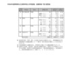 2026年度静岡県公立高等学校入学者選抜 志願者数一覧（変更後）