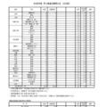 令和8年度　学力検査志願等状況（全日制）
