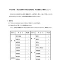 令和8年度 高崎高校通信制 科目履修生の募集について（一部）
