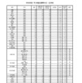 令和8年度　学力検査志願等状況　（全日制）