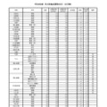 令和8年度　学力検査志願等状況　（全日制）