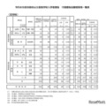 令和8年度京都府公立高等学校入学者選抜　中期選抜志願者数等一覧表（定時制）