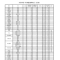 令和8年度　学力検査志願等状況　（全日制）