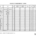 令和8年度　学力検査志願等状況　（定時制）