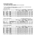 令和８年度大阪府公立高等学校 一般入学者選抜（全日制の課程）の志願者数（令和8年3月6日午後2時（締切数））
