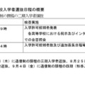 第2次募集および通信制の課程の二期入学者選抜日程の概要