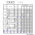 令和8年度（2026年度）公立高等学校入学者選抜【第2次募集の人員の状況】根室