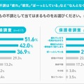 4月に見られる不調は「疲れ」「眠気」「ぼ一つとしている」など“なんとなくの不調”が中心