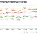 子供の教育費は増加傾向、格差も拡大…東大・ベネッセ調査 画像