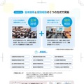 都立中学校等合同相談会