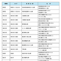 令和8年司法試験の試験会場