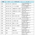 令和8年司法試験の試験会場
