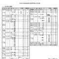 令和9年度高知県立高等学校入学定員