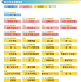 個別相談会参加校