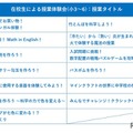 プログラム