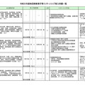 令和8年度秋田県教育庁等インターンシップ　受入所属一覧