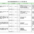 令和8年度秋田県教育庁等インターンシップ　受入所属一覧