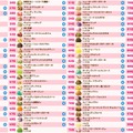 サーティワン「フレーバー総選挙2026」3連覇達成した第1位は史上最多の得票を獲得 画像