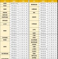 文理選択ガイダンス校舎別開催日時一覧
