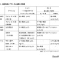 経済格差とアウトカム指標との関連