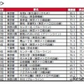 持ち家