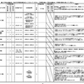 令和8年度静岡県公立高等学校一日体験入学実施計画概要一覧（一部）
